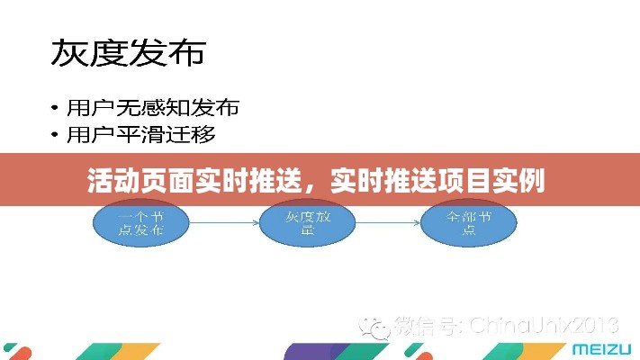 活动页面实时推送,实时推送项目实例