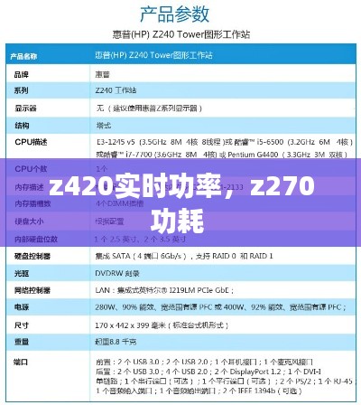 z420实时功率,z270功耗