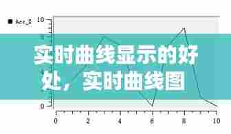 实时曲线显示的好处,实时曲线图