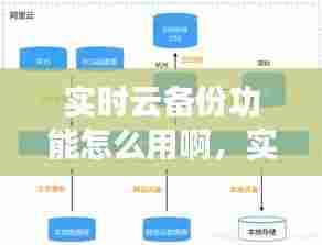 实时云备份功能怎么用啊,实时数据备份