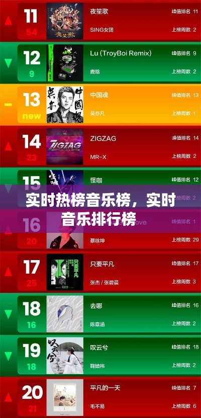 实时热榜音乐榜,实时音乐排行榜