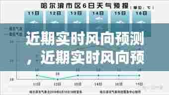 近期实时风向预测,近期实时风向预测图