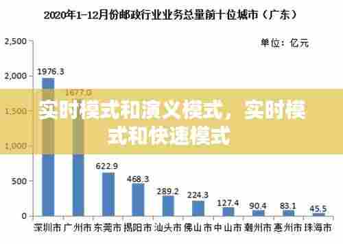 实时模式和演义模式,实时模式和快速模式