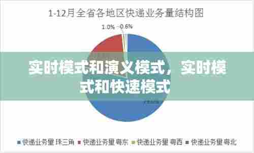 实时模式和演义模式,实时模式和快速模式