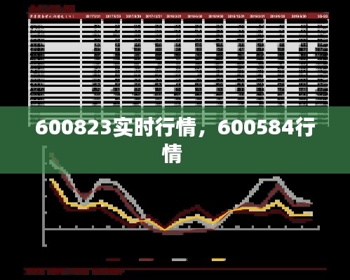 600823实时行情,600584行情