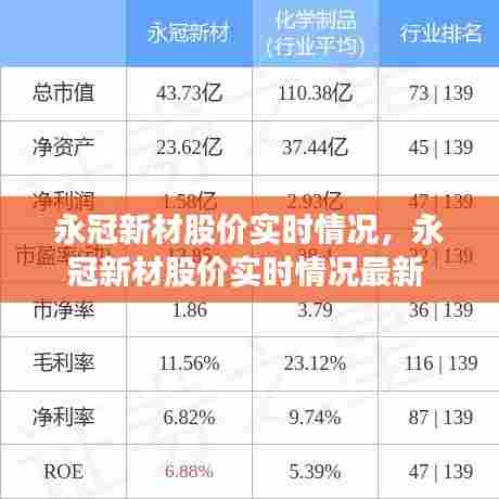 永冠新材股价实时情况,永冠新材股价实时情况最新