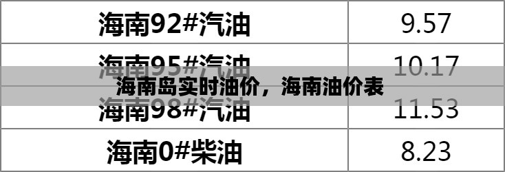 海南岛实时油价,海南油价表