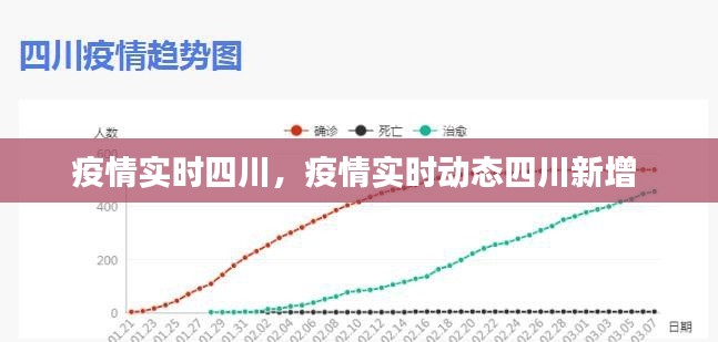 疫情实时四川,疫情实时动态四川新增
