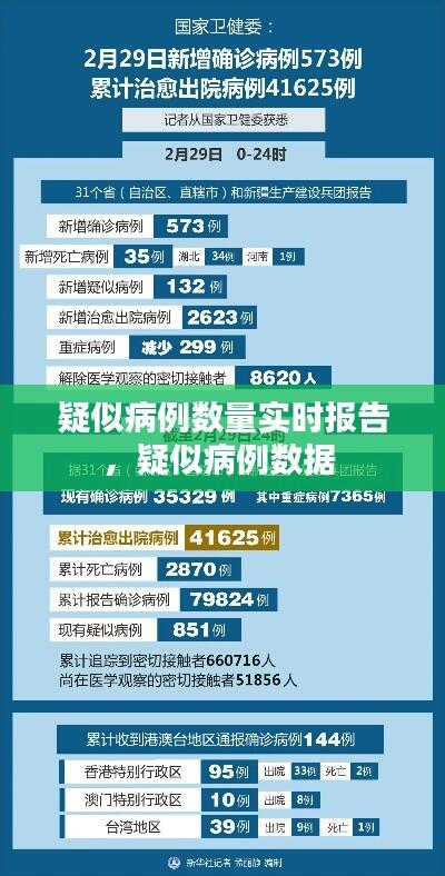 疑似病例数量实时报告,疑似病例数据