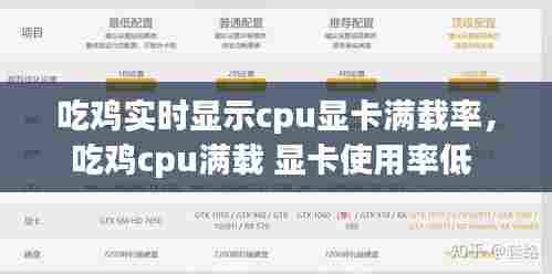 吃鸡实时显示cpu显卡满载率,吃鸡cpu满载 显卡使用率低