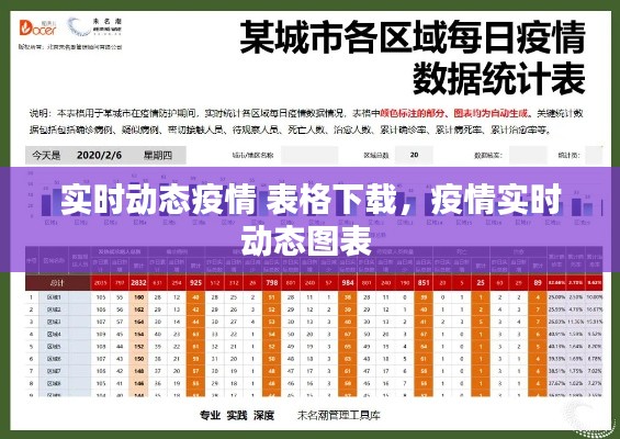 实时动态疫情 表格下载,疫情实时动态图表