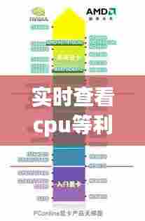 实时查看cpu等利用,查看cpu实时数据