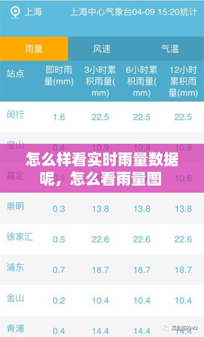 怎么样看实时雨量数据呢,怎么看雨量图