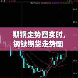 期钢走势图实时,钢铁期货走势图