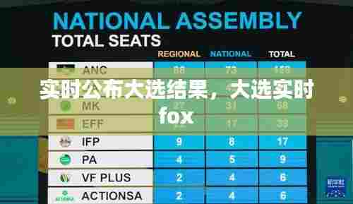 实时公布大选结果,大选实时 fox