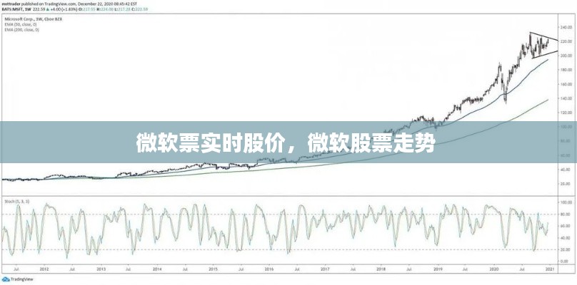 微软票实时股价,微软股票走势