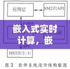 嵌入式实时计算,嵌入式软件常用算法