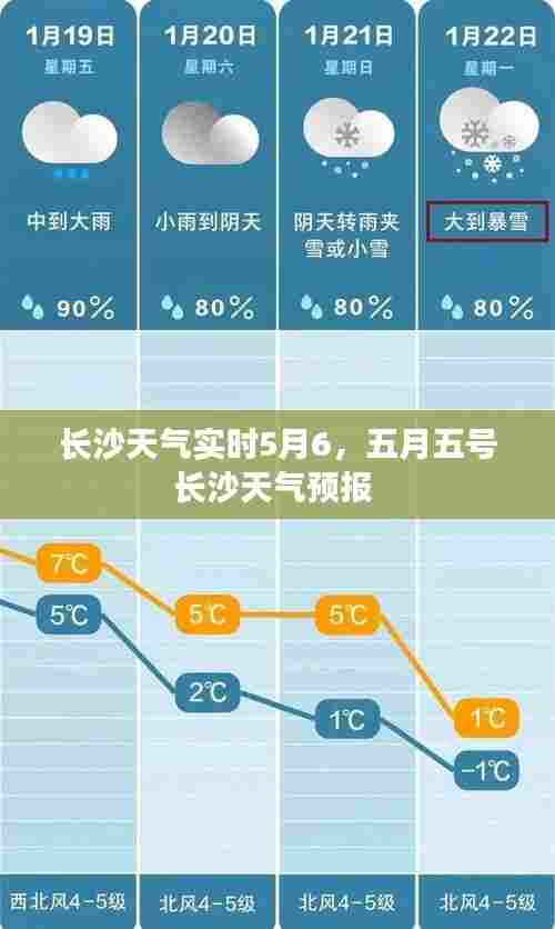 长沙天气实时5月6，五月五号长沙天气预报 