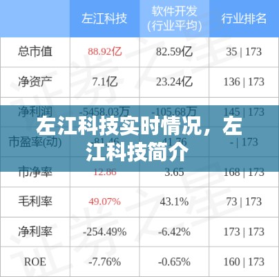 左江科技实时情况,左江科技简介