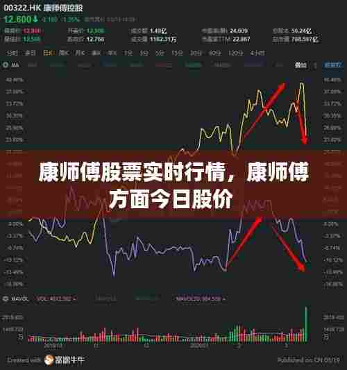 康师傅股票实时行情,康师傅方面今日股价