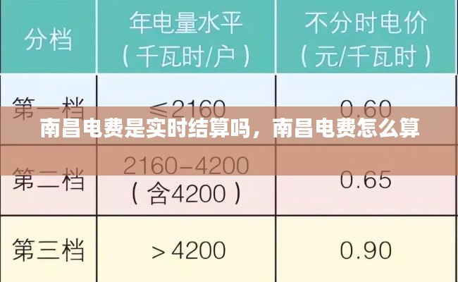 南昌电费是实时结算吗,南昌电费怎么算