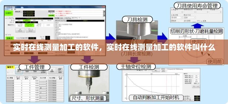 实时在线测量加工的软件,实时在线测量加工的软件叫什么
