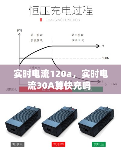 实时电流120a,实时电流30A算快充吗