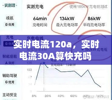 实时电流120a,实时电流30A算快充吗