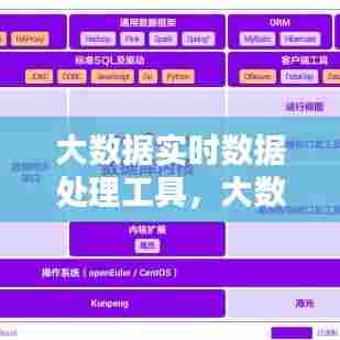 大数据实时数据处理工具,大数据实时数据处理工具是什么