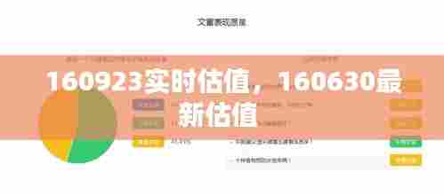160923实时估值,160630最新估值