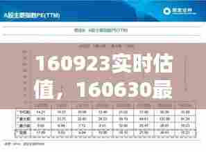 160923实时估值,160630最新估值