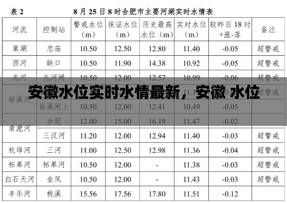 安徽水位实时水情最新,安徽 水位