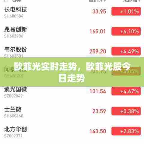 欧菲光实时走势,欧菲光股今日走势