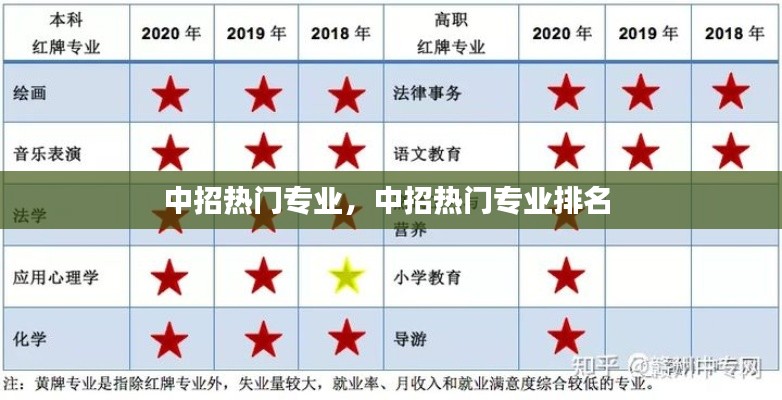 功成名就 第7页