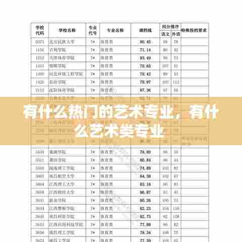 有什么热门的艺术专业，有什么艺术类专业 
