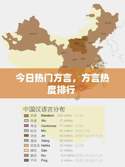 今日热门方言，方言热度排行 