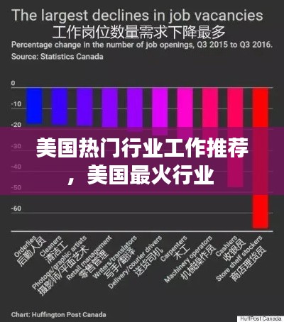 美国热门行业工作推荐,美国最火行业