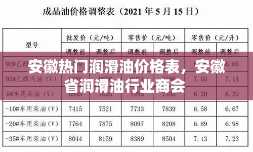 安徽热门润滑油价格表，安徽省润滑油行业商会 