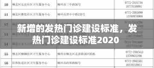 新增的发热门诊建设标准,发热门诊建设标准2020
