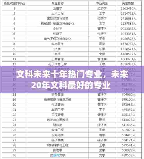 文科未来十年热门专业,未来20年文科最好的专业