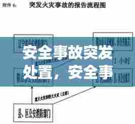 安全事故突发处置,安全事故发生时的处置方法及报告流程
