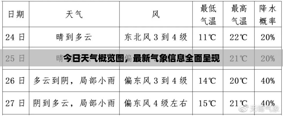 今日天气概览图,最新气象信息全面呈现