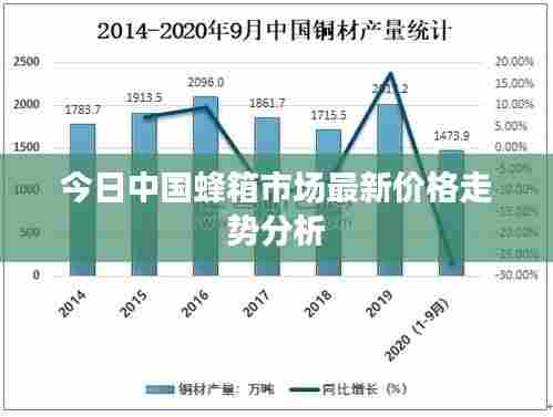 今日中国蜂箱市场最新价格走势分析