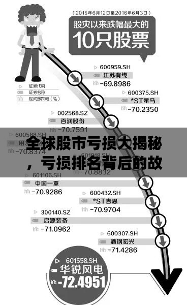 全球股市亏损大揭秘，亏损排名背后的故事与教训！