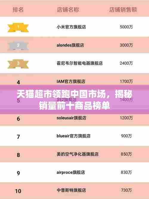 天猫超市领跑中国市场,揭秘销量前十商品榜单