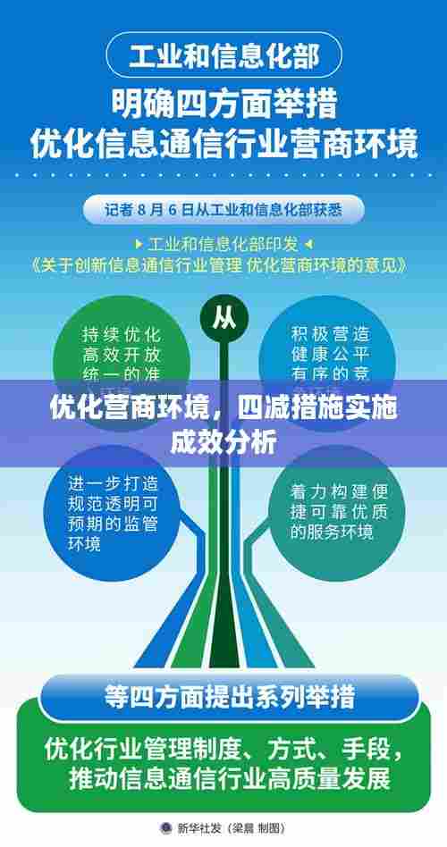优化营商环境,四减措施实施成效分析
