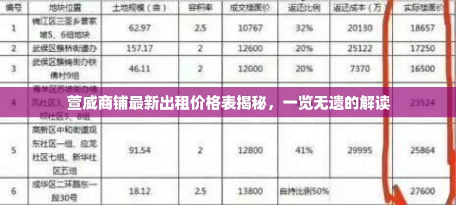 萱威商铺最新出租价格表揭秘,一览无遗的解读