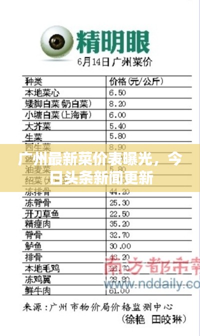 广州最新菜价表曝光，今日头条新闻更新