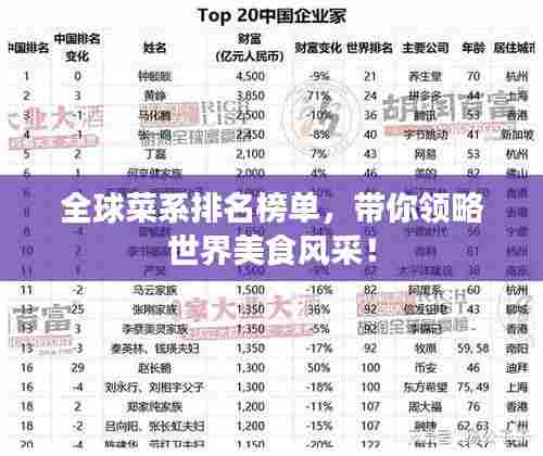 全球菜系排名榜单，带你领略世界美食风采！