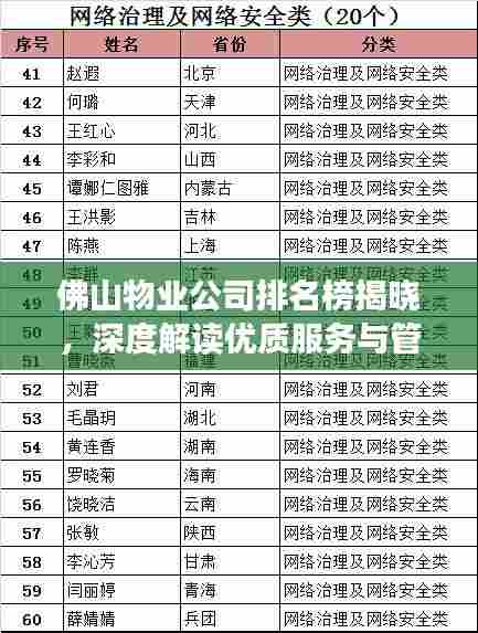 佛山物业公司排名榜揭晓,深度解读优质服务与管理实力